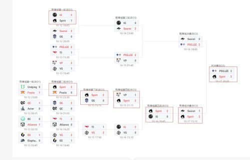 dota2库存查询(DOTA2库存)