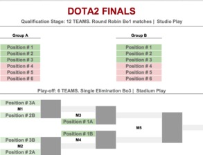 starseriesdota2的简单介绍