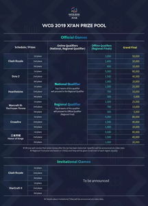 dota2奖金曲线图(dota2奖金)