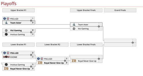 dota2 17日赛程（Dota 1 2020比赛）