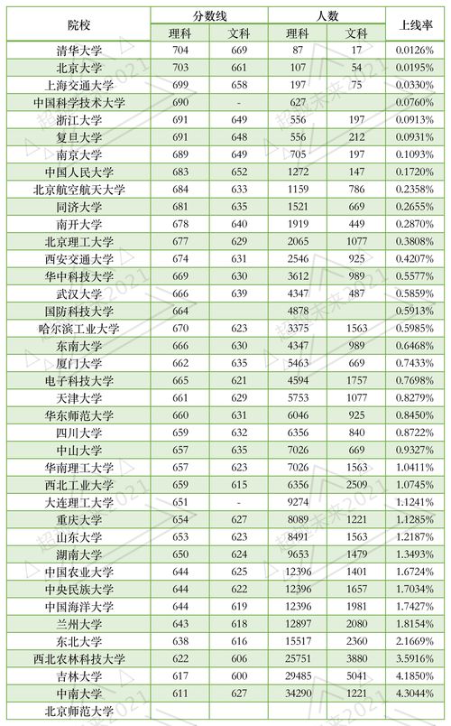 山西省2015高考录取分数线图示