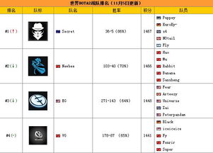 gosugamersdota2战队排名(lgddota2战队)