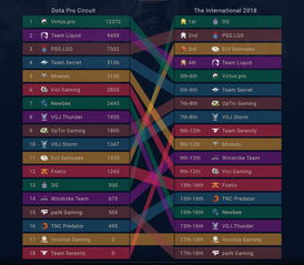 dota2新赛制bp(dota bo2赛制)