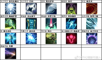 幽冥披风dota2(幽魂披风)