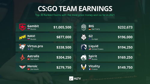 dota2世界战队排名