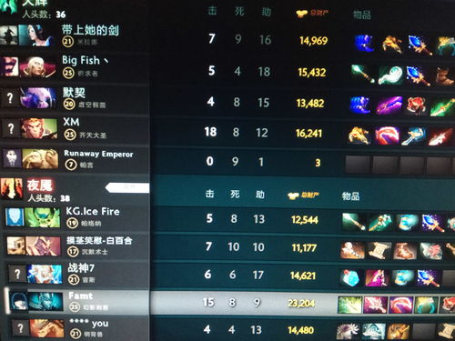 gpmdota2的简单介绍
