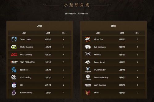 查看dota2比赛的网站(查dota2战绩的网站)