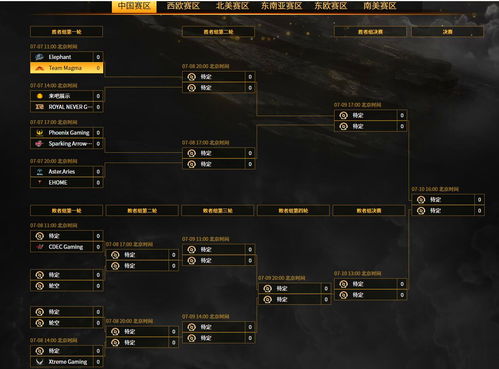 Dota2的举报次数