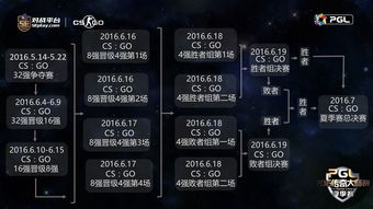 Dota2相关图片