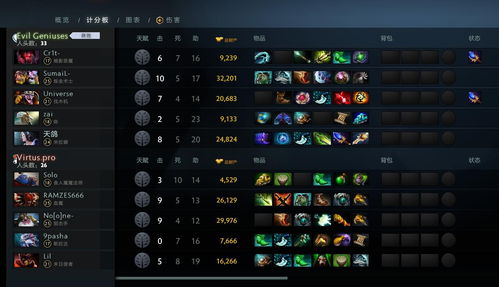 DOTA2 法球效果图