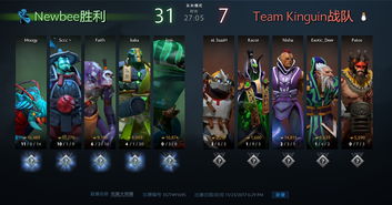 dota2 IG辅助排行图