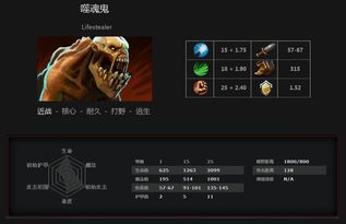 关于dota2噬魂鬼护甲的信息