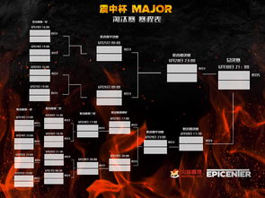 Dota2 Major观看指南