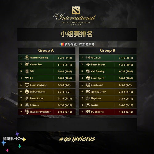 Dota2传送示意图