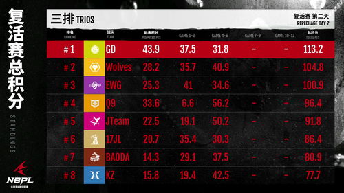 dota2高校联赛高校战力榜(dota2高校联赛2023)