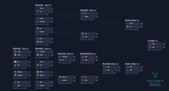 dota2震中杯数据(dota2震中杯进度)