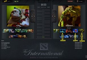 dota2历届major冠军