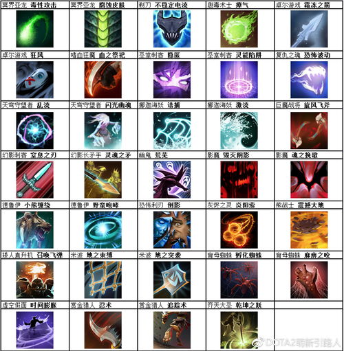 dota2驱散效果