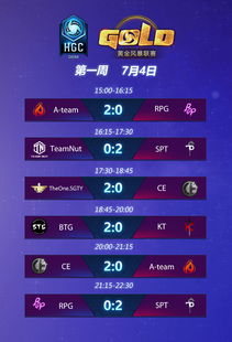 Storm Heroes Game CE Team