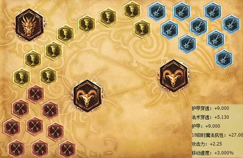 S8小鱼人中单最新天赋加点图