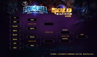 黄金风暴英雄皮肤展示