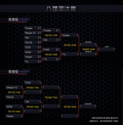 风暴英雄黄金风暴联赛