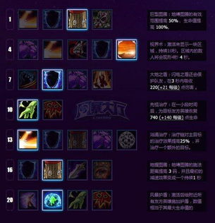 风暴英雄所有英雄天赋加点(风暴英雄英雄天赋加点图)