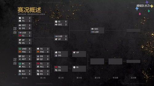 DPC China Qualifiers