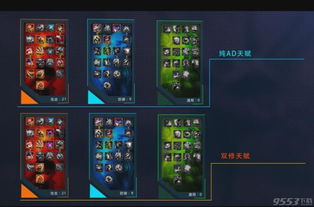 小鱼人天赋及出装推荐
