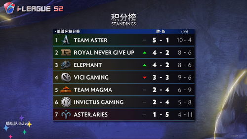 Dota2 V社盈利模式图
