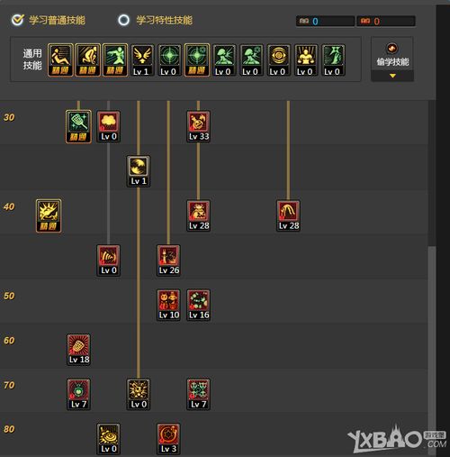 DNF魔道学者60版本加点参考图