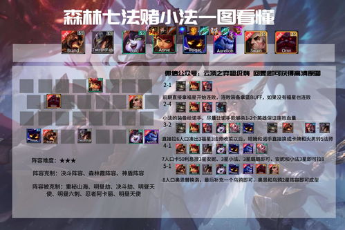 云顶之弈最新阵容排行榜图片