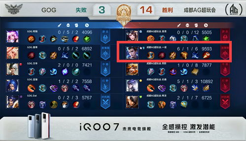 Dota2小鹿出装图示