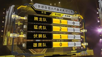 lpl赛区战绩(lpl比赛数据查询)