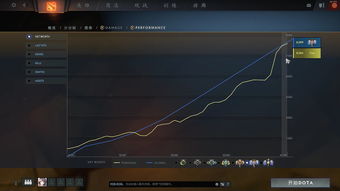 dota2plus出装建议(dota2pom出装)