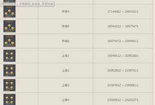 穿越火线军衔等级表(穿越火线军衔等级表最新)