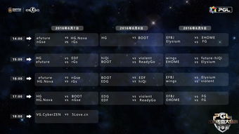 包含2016年dota2所有比赛视频下载的词条