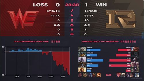 rng第16次击败we(rng击败sn)