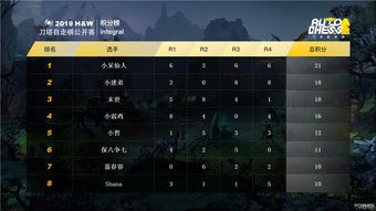 dota2怎么看自己游戏是h还是l(dota2怎么看数据)