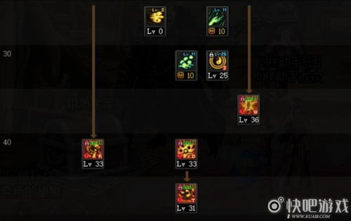 魔神加点攻略图示