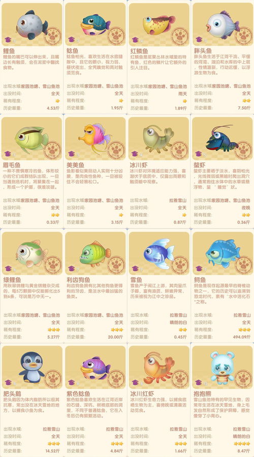 摩尔庄园传说鱼图鉴