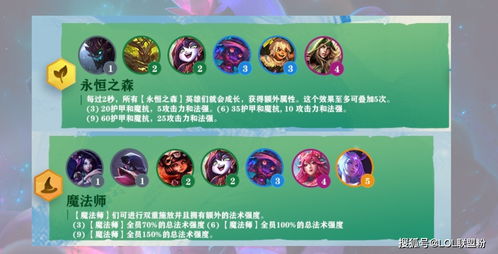 云顶之弈s1最强阵容(云顶之弈s1最强阵容搭配)