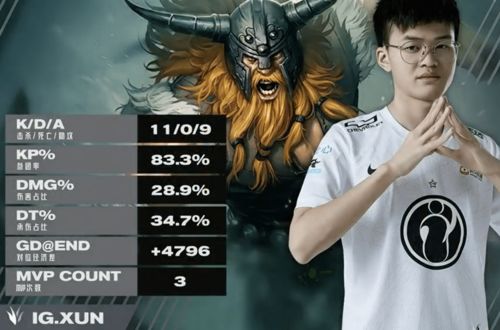 nb战队dota2队员19年(刀塔nb战队)