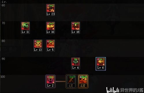 dnf暗帝加点(地下城暗帝100级加点2021)