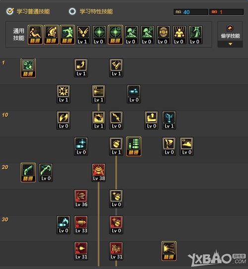 弹药刷图加点2022(弹药刷图加点2023)