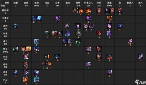 云顶之弈最新阵容强度排行榜(2021最新云顶之弈最强阵容推荐)