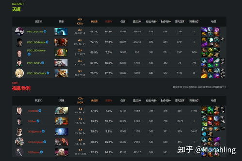 pinkdota2的简单介绍
