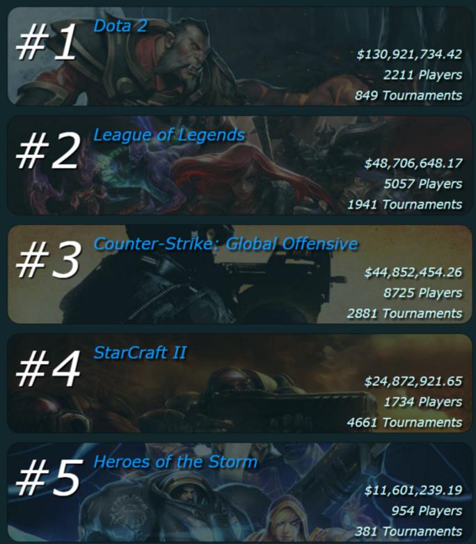 dota2哪个国家(dota2哪个国家的游戏)