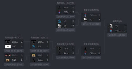 dota2排位不涨分(dota2段位差多少不能一起排)