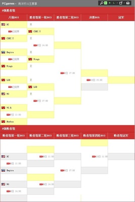 dota2斯温神装(DOTA2斯温饰品)